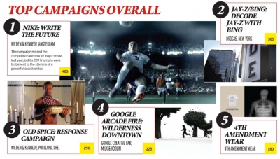 Page4-top-campaigns Page4-top-campaigns
