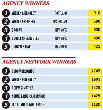 Agency winners Agency winners